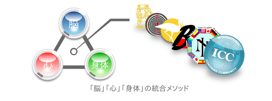 脳・心・身体